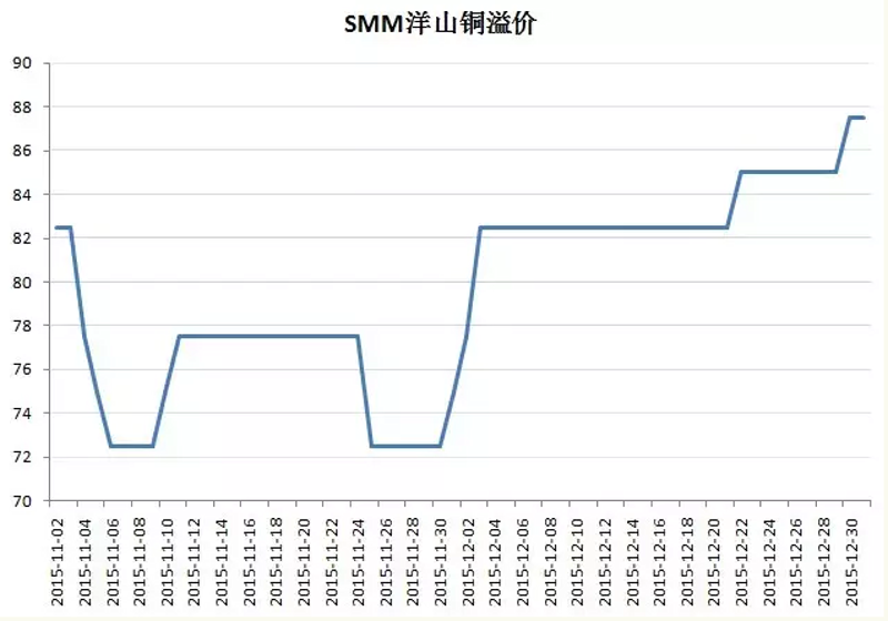 铜棒的选择与使用指南